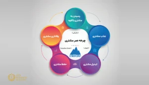 چرخه فروش چیست؟