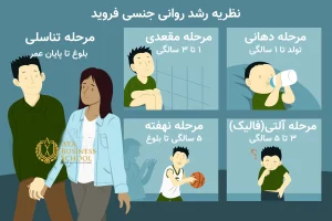 شخصیت مقعدی چیست؟