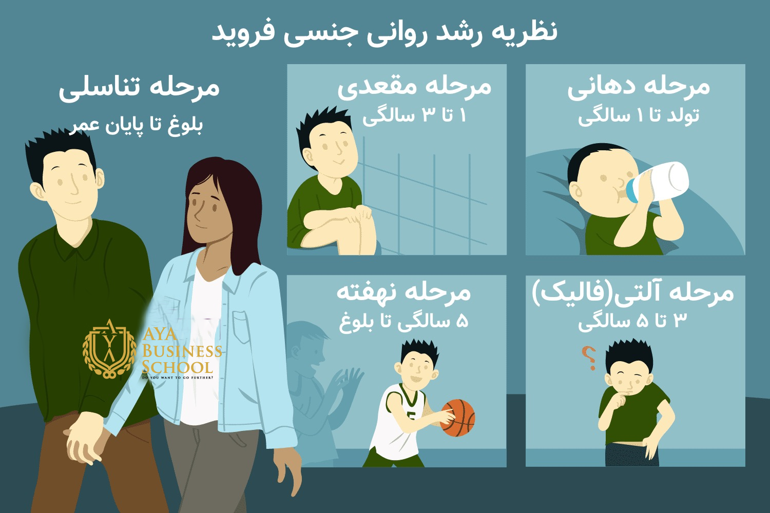 شخصیت مقعدی چیست؟